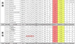 火影夜凯技能爆料表最新,夜凯技能全新爆料，神秘力量即将觉醒！